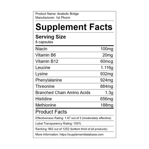 anabolic bridge ingredient label