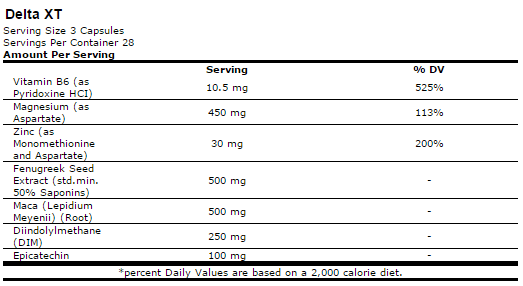 deltaxtingredientlabel