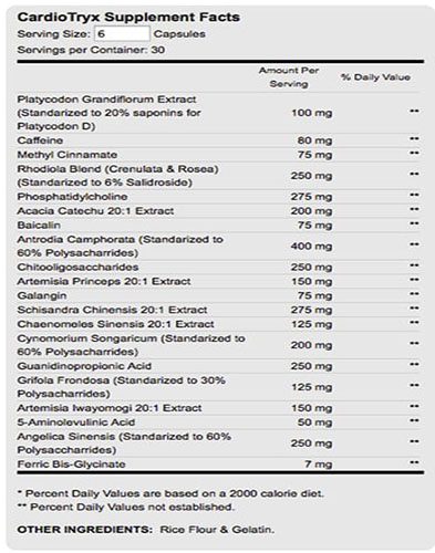 CardioTryx Ingredients Label