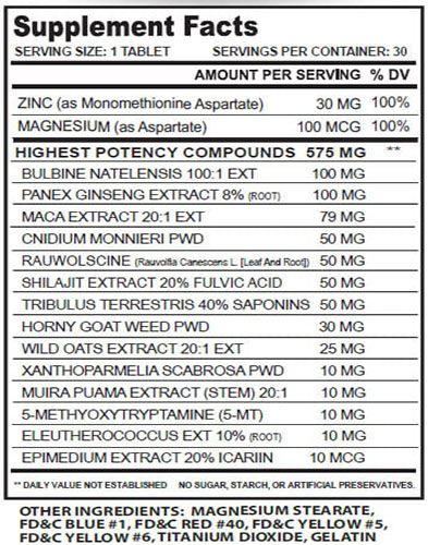 Fornatab Ingredients Label