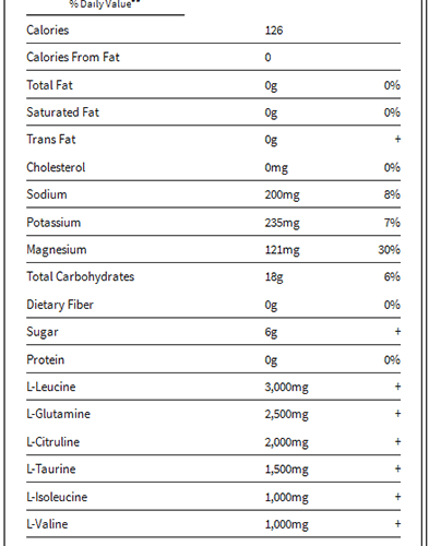 Intra-Formance Ingredients Label