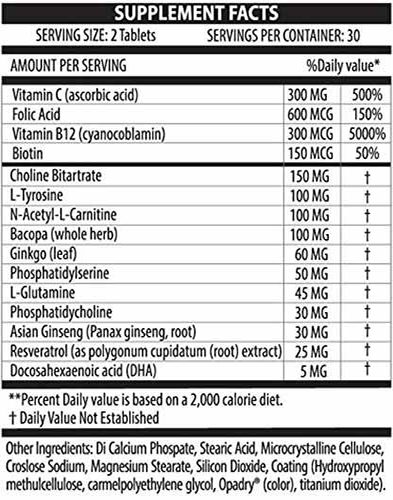 Provasil Ingredients Label