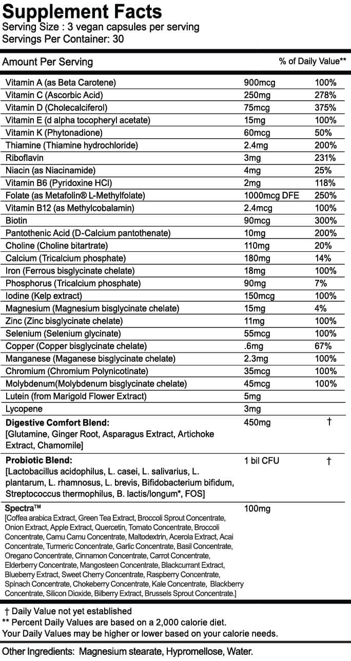 Prenatal Plus Ingredients