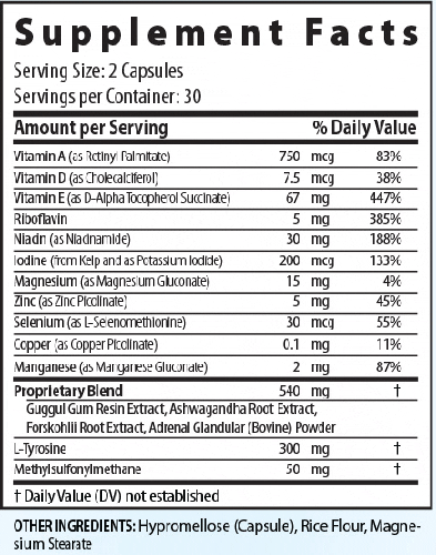 Actalin Ingredients Label