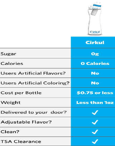 Cirkul Ingredients Label