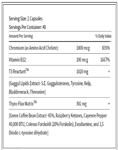 Thyro-Drive Ingredients Label