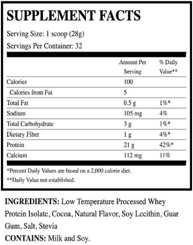 Phormula1 Ingredients Label