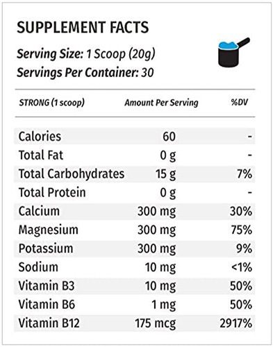 Glycoload Ingredients Label